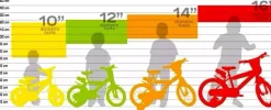 Bicicletta Barbie 14 . Disco Ruota, Stabilizzatori, Porta Bambola E Cestino Anteriore Adatta Dai 5 Ai 7 Anni