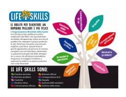 Lisciani Life Skills Tombola Vesti E Svesti Allegra Boutique